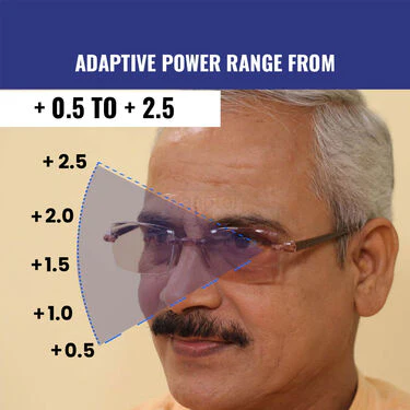 Bifocal Adaptive Power Reading Glasses - Buy 1 Get 2 FREE (3BCORG9) - Image 4