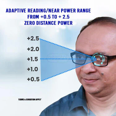 Bifocal Folding Adaptive Power Reading Glasses B1 G2 Free (3FORG30) - Image 3