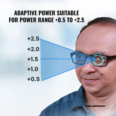 Foldable Bifocal Adaptive Power Reading Glasses Buy 1 Get 1 FREE (FORG30) - Image 4