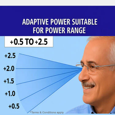 Rimless Adaptive Power Reading Glasses B1 G2 Free (3RG1) - Image 2