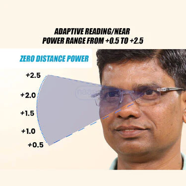 Rimless Adaptive Power Bifocal Reading Glasses B1G1 (BORG4) - Image 3